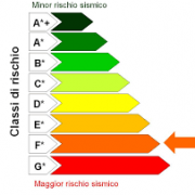 Classificazione sismica